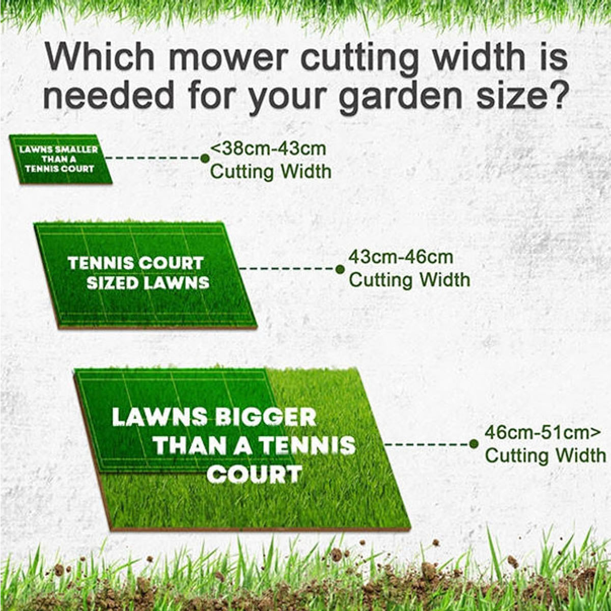 Hyundai HYM430SP 43cm Self-Propelled Petrol Lawnmower 139cc Engine, 25-75mm Cut & Rear Discharge